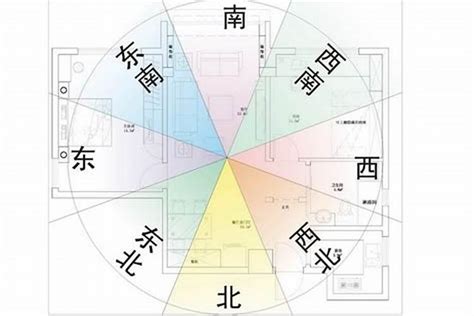 坐向怎么看|坐南朝北怎麼看？房屋座向、財位布置教學，讓你兼顧運勢與居住。